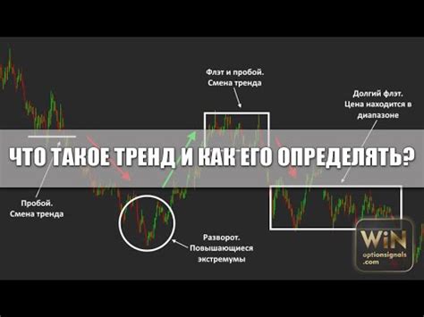 индикаторы для определения тренда